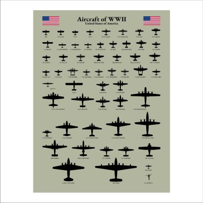 WWII USA Aircraft poster